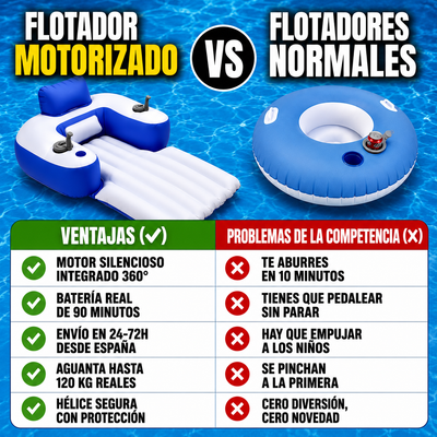 AquaGlide Pro – El Flotador Motorizado que Convierte tu Piscina en un Parque Acuático